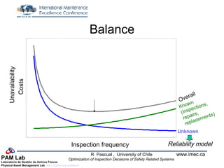 Balance Unavailability Inspection frequency Overall  Unknown Known (inspections, repairs,  replacements)  Costs Reliability model 