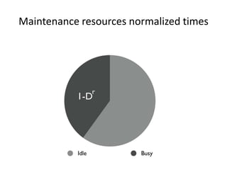 Maintenance resources normalized times
 