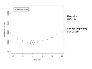 Reduced model
                       20000




                                                                                     Fleet size
                                                                                     LHDs: 14
                       15000
Global cost (USD/hr)




                                                                                     Savings (apparent)
                       10000




                                                                                     817 USD/hr
                       5000
                       0




                               10        12         14                16   18   20

                                                         Fleet size
 