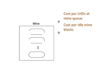 Cost per LHDs at
    mine queue
+   Cost per idle mine
    blocks
+
 