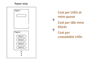 Cost per LHDs at
    mine queue
+   Cost per idle mine
    blocks
+   Cost per
    unavailable LHDs
 
