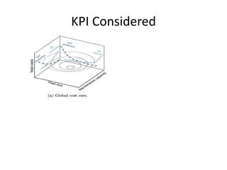 KPI Considered
 