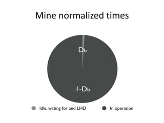 Mine normalized times
 