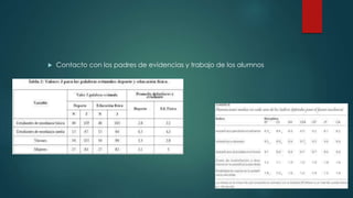 Contacto con los padres de evidencias y trabajo de los alumnos
 