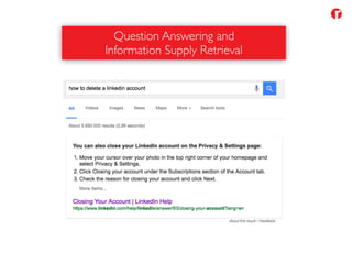 Question Answering and
Information Supply Retrieval
 