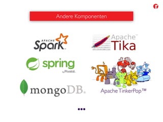Semantic Content Management 18/36
Andere Komponenten
ApacheTinkerPop™
...
 