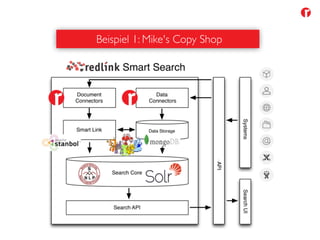 Beispiel 1: Mike's Copy Shop
 