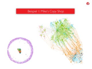 Beispiel 1: Mike's Copy Shop
 