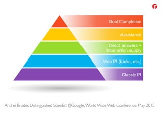 Andrei Broder, Distinguished Scientist @Google,World Wide Web Conference, May 2015
 