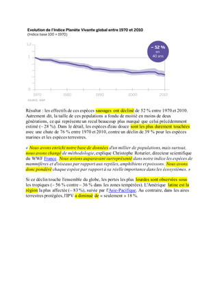 Résultat : les effectifs de ces espèces sauvages ont décliné de 52 % entre 1970 et 2010.
Autrement dit, la taille de ces populations a fondu de moitié en moins de deux
générations, ce qui représente un recul beaucoup plus marqué que celui précédemment
estimé (– 28 %). Dans le détail, les espèces d'eau douce sont les plus durement touchées
avec une chute de 76 % entre 1970 et 2010, contre un déclin de 39 % pour les espèces
marines et les espèces terrestres.
« Nous avons enrichi notre base de données d'un millier de populations, mais surtout,
nous avons changé de méthodologie, explique Christophe Roturier, directeur scientifique
du WWF France. Nous avions auparavant surreprésenté dans notre indice les espèces de
mammifères et d'oiseaux par rapport aux reptiles, amphibiens et poissons. Nous avons
donc pondéré chaque espèce par rapport à sa réelle importance dans les écosystèmes. »
Si ce déclin touche l'ensemble du globe, les pertes les plus lourdes sont observées sous
les tropiques (– 56 % contre – 36 % dans les zones tempérées). L'Amérique latine est la
région la plus affectée (– 83 %), suivie par l'Asie-Pacifique. Au contraire, dans les aires
terrestres protégées, l'IPV a diminué de « seulement » 18 %.
 