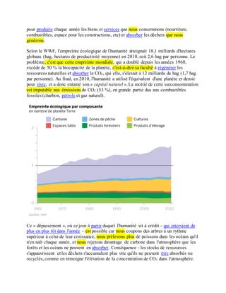 pour produire chaque année les biens et services que nous consommons (nourriture,
combustibles, espace pour les constructions, etc) et absorber les déchets que nous
générons.
Selon le WWF, l'empreinte écologique de l'humanité atteignait 18,1 milliards d'hectares
globaux (hag, hectares de productivité moyenne) en 2010, soit 2,6 hag par personne. Le
problème, c'est que cette empreinte mondiale, qui a doublé depuis les années 1960,
excède de 50 % la biocapacité de la planète, c'est-à-dire sa faculté à régénérer les
ressources naturelles et absorber le CO2, qui elle, s'élevait à 12 milliards de hag (1,7 hag
par personne). Au final, en 2010, l'humanité a utilisé l'équivalent d'une planète et demie
pour vivre, et a donc entamé son « capital naturel ». La moitié de cette surconsommation
est imputable aux émissions de CO2 (53 %), en grande partie dus aux combustibles
fossiles (charbon, pétrole et gaz naturel).
Ce « dépassement », où ce jour à partir duquel l'humanité vit à crédit – qui intervient de
plus en plus tôt dans l'année – est possible car nous coupons des arbres à un rythme
supérieur à celui de leur croissance, nous prélevons plus de poissons dans les océans qu'il
n'en naît chaque année, et nous rejetons davantage de carbone dans l'atmosphère que les
forêts et les océans ne peuvent en absorber. Conséquence : les stocks de ressources
s'appauvrissent et les déchets s'accumulent plus vite qu'ils ne peuvent être absorbés ou
recyclés, comme en témoigne l'élévation de la concentration de CO2 dans l'atmosphère.
 