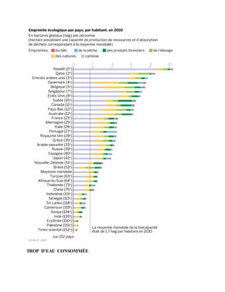 TROP D'EAU CONSOMMÉE
 