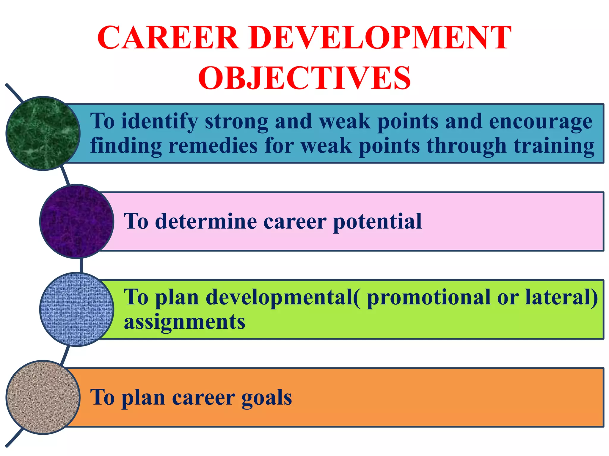 CAREER DEVELOPMENT
OBJECTIVES
To identify strong and weak points and encourage
finding remedies for weak points through training
To determine career potential
To plan developmental( promotional or lateral)
assignments
To plan career goals
 