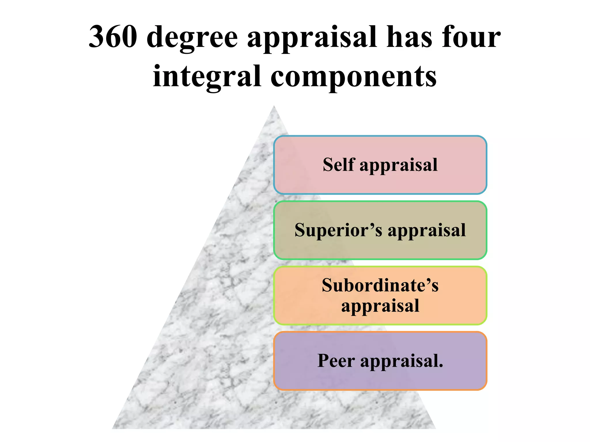 360 degree appraisal has four
integral components
Self appraisal
Superior’s appraisal
Subordinate’s
appraisal
Peer appraisal.
 