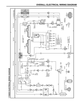 OVERALL ELECTRICAL WIRING DIAGRAM
1234
1PASEOELECTRICALWIRINGDIAGRAM
7
ACC
IG1
ST1
IG2
ST2
AM14
32AM2
2
2
2
2
2
7IC112IC1
7EB1
7ID4
12EB1
1G9
10
1A
4
1A
3
2
3
1
4
2
IE
A
EB2
1
4EB1
412
35
13ID1
ID411
13ID3
ID59
1G
L
3
G
1
H
2
G
S
B
IG
1C
1
D
6B
13A
B–W
B–W
B–R
W–G
B–R
B–RB–R
Y–L
W–L
B–Y
W
W–G W–G
W–R
W–G
W–R
B–W
W–G
B–R
W–G
B–R B–R
B–R B–R
B–L
Y–L Y–L
R–LB–Y
Y–L
W–L
W
R–L
BB
W–B
B
B–W
B–W
W–B
LG–Y
LG
B
G
W
R
B B
FromCruise
ControlECU
<13–4>
ToA/CAmplifier<16–4>
ToTachometer
[COMB.METER]<15–3>
ToCheckConnector
<2–2><3–2>
ToEngineControlModule
(EngineandElectronic
ControlledTransmissionECU)<2–4>
TOEngineControlModule
(EngineECU)<3–4>
ToDaytimeRunning
LightRelay<4–3>
I9
IGNITIONSW
BATTERYSTARTER
GENERATOR
(ALTERNATOR)
IGNITIONCOILANDDISTRIBUTOR
CHARGEWARNINGLIGHT
[COMB.METER]
I1
IGNITER
DISTRIBUTOR
S5
STARTERRELAY
15A
AM2
B–O
W–G
FLMAIN
2.0L
B
B
(A/T)
(M/T)
J2
JUNCTION
CONNECTOR
(forEarth)
(A/T)
(M/T)
(*2) (*2)
(*1)
(Canada)
ChargingIgnitionStartingPowerSource*1:(w/TheftDeterrentSystem)
*2:(w/oTheftDeterrentSystem)
100AALT
50AAM1
8
12
2
1
H
GENERATOR
(ALTERNATOR)
CHARGEWARNINGLIGHT
[COMB.METER]
1611109854321121314671513987654321101112
BA
11
CD
STARTER
BLACK
F7
7.5AIGN
[FUSEBOXNo.2]
1F2F3F4F
1
E
2
E
B–R
Behindcombinationmeter
1212
34
EF
IGNITIONCOILANDDISTRIBUTOR
B
W–G
2
2
4
4
W–L
W–L
S1S2
C9,C10B A
S1C,S2D
I2I3
I2E,I3F
C9C10
G1
G1H,G2G
12
15A
GAUGE
1B1
1G
7.5A
ALT–S
2
2
4
3
15
16
W–G W–L
9EB1
A
A
(USA) (USA)
B–O
B–O
(Canada)
J1
JUNCTION
CONNECTOR
123
GG2GRAY
DARKGRAYDARKGRAY
9ID4
ID112
112
(M/T)(M/T)
(A/T)
B–W
(A/T) (A/T)
(A/T)
B
B–R
(A/T)
B–RB–R(M/T)
C8
CLUTCHSTART
SW
(A/T)
B–R
(A/T)
B–R
(M/T)
(A/T)
ToEngineControl
Module(Engineand
ELlectronic
Controlled
TransmissionECU)
<2–2>
ToTheftDeterrent
ECU<11–4>
P1
PARK/NEUTRAL
POSITIONSW
(NEUTRAL
STARTSW)
B–R
(A/T)
7
8ID4
TOEngine
ControlModule
(EngineECU)<3–2>
B–R
(M/T)
BLUE
how about
 