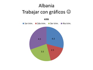 Albania
Trabajar con gráficos 
4.3
2.5
3.5
4.5
este
1er trim. 2do trim. 3er trim. 4to trim.
 