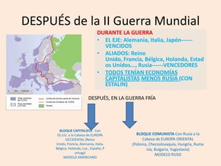 DESPUÉS de la II Guerra Mundial
DURANTE LA GUERRA
• EL EJE: Alemania, Italia, Japón------
VENCIDOS
• ALIADOS: Reino
Unido, Francia, Bélgica, Holanda, Estad
os Unidos..., Rusia------VENCEDORES
• TODOS TENÍAN ECONOMÍAS
CAPITALISTAS MENOS RUSIA (CON
ESTALIN)
DESPUÉS, EN LA GUERRA FRÍA
BLOQUE CAPITALISTA Con
EE.UU. a la Cabeza de EUROPA
OCCIDENTAL (Reino
Unido, Francia, Alemania, Italia,
Bélgica, Holanda, Lux., España, P
ortugal
MODELO AMERICANO
BLOQUE COMUNISTA Con Rusia a la
Cabeza de EUROPA ORIENTAL
(Polonia, Checoslovaquia, Hungría, Ruma
nía, Bulgaria, Yugoslavia)
MODELO RUSO
 