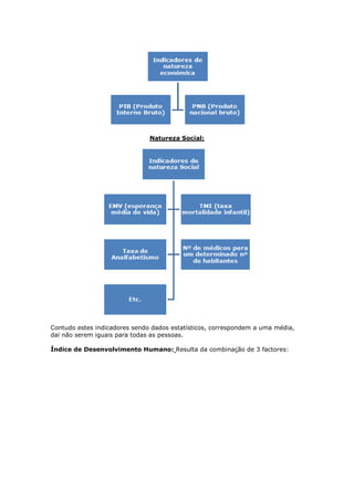 Natureza Social:

Contudo estes indicadores sendo dados estatísticos, correspondem a uma média,
daí não serem iguais para todas as pessoas.
Índice de Desenvolvimento Humano: Resulta da combinação de 3 factores:

 