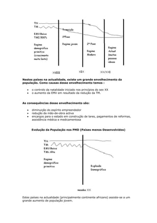 Nestes países na actualidade, existe um grande envelhecimento da
população. Como causas desse envelhecimento temos :
o controlo da natalidade iniciado nos princípios do sex XX
o aumento da EMV em resultado da redução da TM.

As consequências desse envelhecimento são:
diminuição do espírito empreendedor
redução da mão-de-obra activa
encargos para o estado em construção de lares, pagamentos de reformas,
assistência médica e medicamentosa

Evolução da População nos PMD (Países menos Desenvolvidos)

Estes países na actualidade (principalmente continente africano) assiste-se a um
grande aumento de população jovem.

 