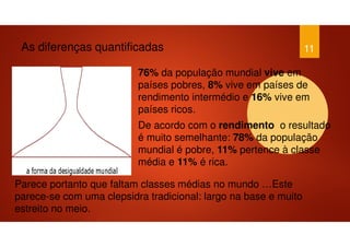 As diferenças quantificadas
76% da população mundial vive em
países pobres, 8% vive em países de
rendimento intermédio e 16% vive em
países ricos.
De acordo com o rendimento o resultado
é muito semelhante: 78% da população
mundial é pobre, 11% pertence à classe
média e 11% é rica.
11
Parece portanto que faltam classes médias no mundo …Este
parece-se com uma clepsidra tradicional: largo na base e muito
estreito no meio.
 