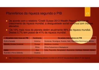 Planisférios da riqueza segundo o PIB
De acordo com o relatório “Credit Suisse 2013 Wealth Report” apesar do
crescimento da riqueza mundial, a desigualdade social continua com índices
elevados.
Os 10% mais ricos do planeta detêm atualmente 86% da riqueza mundial.
Destes 0,7% tem posse de 41% da riqueza mundial.
http://revistaforum.com.br/blog/2013/10/desigualdade-mundial-em-2013-07-da-populacao-detem-41-da-riqueza/
17
Os países mais ricos em PIB Continente Os países mais pobres em PIB
EUA e Canadá América Honduras, Nicarágua, Guiana, Haiti, República Dominicana, Bolívia
Islândia, Europa Ocidental Europa Moldávia e Ucrânia
África África Subsariana e Madagáscar
Japão Ásia Índia, Paquistão, Bangladesh, Myanamar, Camboja, Vietnam, Yemen
Austrália e Nova Zelândia Oceânia
 
