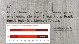 E7
Grupo formado pelos 7 maiores países
emergentes, são eles: China, Índia, Brasil,
Rússia, Indonésia, México e Turquia.
Variações previstas do
PIB mundial de 2016 a
2050
 