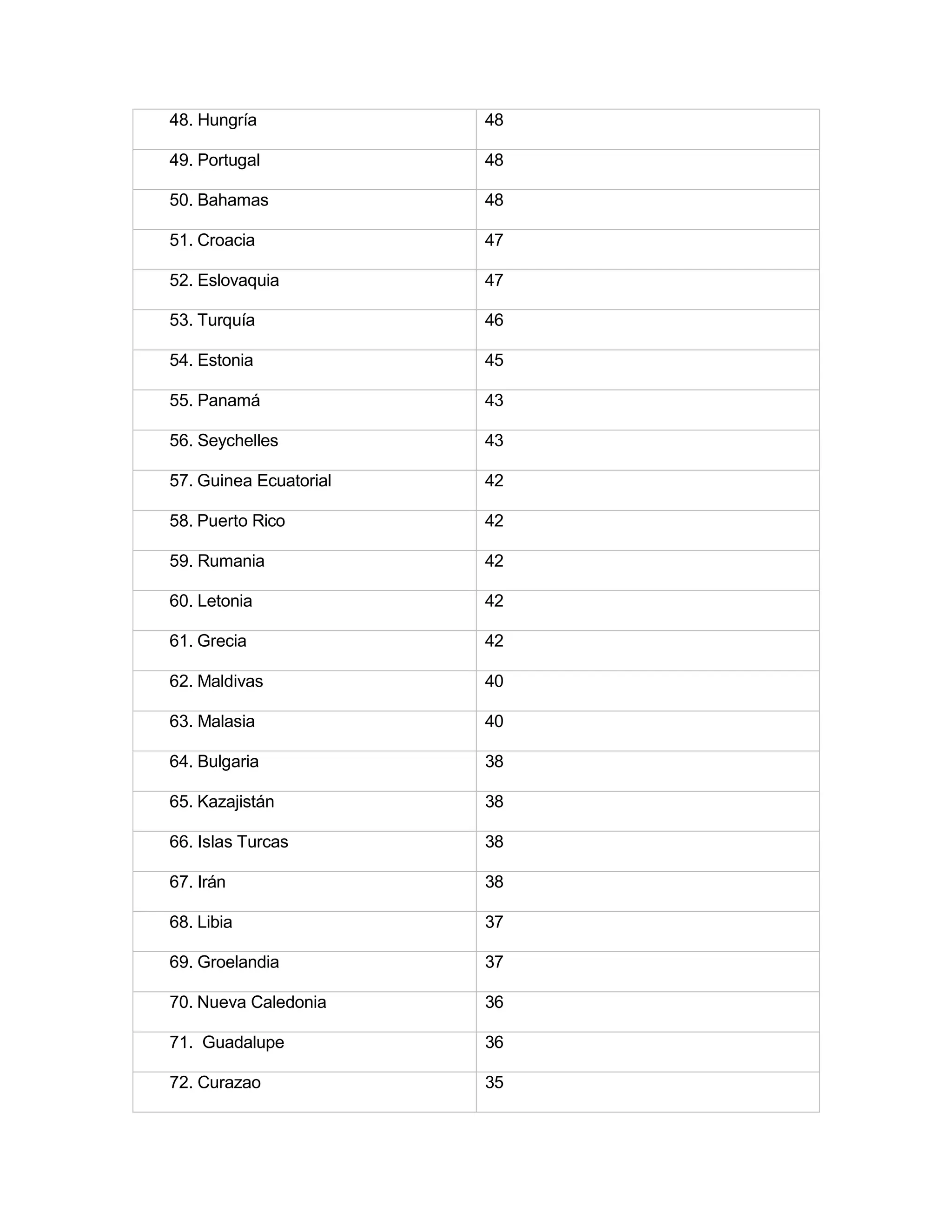 Países por PIB a PPA (2024).pdf Descarga Gratuita