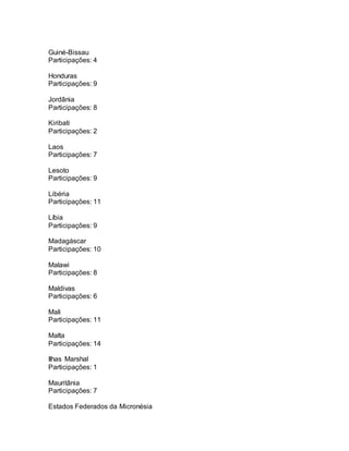 Guiné-Bissau
Participações: 4
Honduras
Participações: 9
Jordânia
Participações: 8
Kiribati
Participações: 2
Laos
Participações: 7
Lesoto
Participações: 9
Libéria
Participações: 11
Líbia
Participações: 9
Madagáscar
Participações: 10
Malawi
Participações: 8
Maldivas
Participações: 6
Mali
Participações: 11
Malta
Participações: 14
Ilhas Marshal
Participações: 1
Mauritânia
Participações: 7
Estados Federados da Micronésia
 