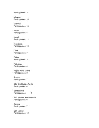 Participações: 3
Mônaco
Participações: 18
Mianmar
Participações: 15
Nauru
Participações: 4
Nepal
Participações: 11
Nicarágua
Participações: 10
Omã
Participações: 7
Palau
Participações: 3
Palestina
Participações: 4
Papua-Nova Guiné
Participações: 8
Ruanda
Participações: 7
São Cristóvão e Nevis
Participações: 4
Santa Lúcia
Participações: 4
São Vicente e Granadinas
Participações: 6
Samoa
Participações: 7
San Marino
Participações: 12
 