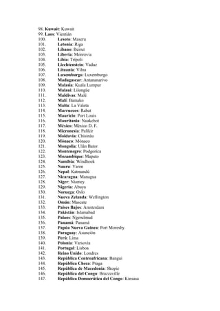 98. Kuwait: Kuwait
99. Laos: Vientián
100.
Lesoto: Maseru
101.
Letonia: Riga
102.
Líbano: Beirut
103.
Liberia: Monrovia
104.
Libia: Trípoli
105.
Liechtenstein: Vaduz
106.
Lituania: Vilna
107.
Luxemburgo: Luxemburgo
108.
Madagascar: Antananarivo
109.
Malasia: Kuala Lumpur
110.
Malaui: Lilongüe
111.
Maldivas: Malé
112.
Malí: Bamako
113.
Malta: La Valeta
114.
Marruecos: Rabat
115.
Mauricio: Port Louis
116.
Mauritania: Nuakchot
117.
México: México D. F.
118.
Micronesia: Palikir
119.
Moldavia: Chisináu
120.
Mónaco: Mónaco
121.
Mongolia: Ulán Bator
122.
Montenegro: Podgorica
123.
Mozambique: Maputo
124.
Namibia: Windhoek
125.
Nauru: Yaren
126.
Nepal: Katmandú
127.
Nicaragua: Managua
128.
Níger: Niamey
129.
Nigeria: Abuya
130.
Noruega: Oslo
131.
Nueva Zelanda: Wellington
132.
Omán: Mascate
133.
Países Bajos: Ámsterdam
134.
Pakistán: Islamabad
135.
Palaos: Ngerulmud
136.
Panamá: Panamá
137.
Papúa Nueva Guinea: Port Moresby
138.
Paraguay: Asunción
139.
Perú: Lima
140.
Polonia: Varsovia
141.
Portugal: Lisboa
142.
Reino Unido: Londres
143.
República Centroafricana: Bangui
144.
República Checa: Praga
145.
República de Macedonia: Skopie
146.
República del Congo: Brazzaville
147.
República Democrática del Congo: Kinsasa

 