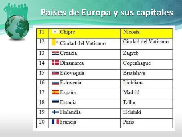 Paises Europeos Y Sus Capitales