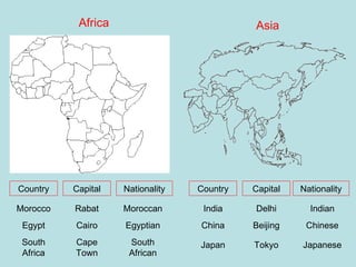Africa Country Capital Nationality Morocco Egypt South Africa Rabat Moroccan Cairo Egyptian Cape Town South African Asia Country Capital Nationality India China Japan Delhi Beijing Tokyo Indian Chinese Japanese 
