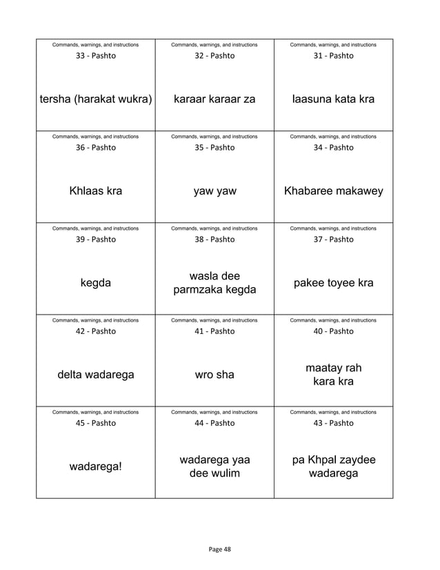 Pashto Basic Language Group Flashcards Pdf