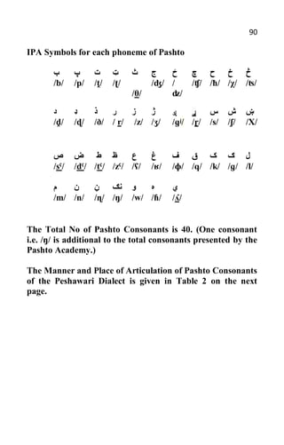 Pashto phonetics | PDF