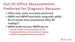 Pharmacist Management of Hypertension | PPTX