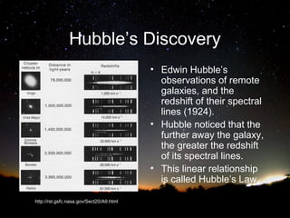 Hubble’s Discovery
• Edwin Hubble’s
observations of remote
galaxies, and the
redshift of their spectral
lines (1924).
• Hubble noticed that the
further away the galaxy,
the greater the redshift
of its spectral lines.
• This linear relationship
is called Hubble’s Law.
http://rst.gsfc.nasa.gov/Sect20/A9.html

 