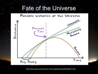 Fate of the Universe

http://www.astro.columbia.edu/~archung/labs/spring2002/lab07.html

 