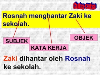 Rosnah menghantar Zaki ke
sekolah.
Zaki dihantar oleh Rosnah
ke sekolah.
SUBJEK
KATA KERJA
OBJEK
 