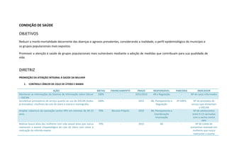 CONDIÇÃO DE SAÚDE
OBJETIVOS
Reduzir a morbi-mortalidade decorrente das doenças e agravos prevalentes, considerando a realidade, o perfil epidemiológico do município e
os grupos populacionais mais expostos.
Promover a atenção à saúde de grupos populacionais mais vulneráveis mediante a adoção de medidas que contribuam para sua qualidade de
vida.
DIRETRIZ
PROMOÇÃO DA ATENÇÃO INTEGRAL À SAÚDE DA MULHER
1. CONTROLE CÂNCER DE COLO DE ÚTERO E MAMA
AÇÃO METAS FINANCIAMENTO PRAZO RESPONSÁVEL PARCERIA INDICADOR
Monitorar as informações do Sistema de Informação sobre Câncer
– SISCAN.
100% - 2015/2016 AB e Regulação - Nº de casos informados
Sensibilizar prestadores de serviço quanto ao uso do SISCAN (todos
já treinados): cito/histo de colo de útero e mama e mamografia.
100% - 2015 AB, Planejamento e
Regulação
6ª DIRES Nº de prestados de
serviço que alimentam
o SISCAN
Ampliar cobertura da vacinação contra HPV em meninas de 09-13
anos.
70% Recurso Próprio 2015 AB, Planejamento e
Coordenação
Imunização
- Nº de adolescentes
entre 9-13 vacinadas
com a vacina contra
HPV
Realizar busca ativa das mulheres com vida sexual ativa que nunca
realizaram o exame citopatológico do colo do útero com vistas à
realização do referido exame.
70% - 2015 AB - Nº de coleta de
preventivo realizado em
mulheres que nunca
realizaram o exame
 