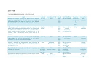 DIRETRIZ
TRATAMENTO DAS DSTS HIV/AIDS E HEPATITES VIRAIS
AÇÃO METAS FINANCIAMENTO PRAZO RESPONSÁVEL PARCERIA INDICADOR
Implantar o programa ”Caravana da Prevenção”para diversos
segmentos da população,com oferta de serviços como: ação de
aconselhamento pré e pós teste;TRD – HIV e TRT - Sífilis, Hepatite
B e C;Distribuição de insumos de prevenção,Atividades educativas.
01 ação
mensal
PAVS 2014
2015
2016
2017
PM-DST/AIDS/HIV. Sup. técnica
Planejament
o
Adm.
ONG’s
Ação
realizada
Ações de prevenção em eventos e datas comemorativas de
âmbito nacional, estadual e municipal (Carnaval, Dia Internacional
da Mulher, Dia do Trabalhador, São João, Dia da Cidade de Ilhéus,
Dia do Estudante, Dia de combate as Hepatites Virais, Dia de
combate à Sífilis e Dia Mundial de Luta contra AIDS, Dia do
Homem).
10 ações
anuais
PAVS 2014
2015
2016
2017
Superintendência
técnica
Planejamento;
PM-DST/AIDS/HIV.
ONGs Ações
Realizadas
Encaminhar amostras de exames para realização de CV, CD4/CD8,
e genotipagem de pacientes acompanhados no SAE, para o
laboratório do CAAV em Vitória da Conquista/BA.
semanal PAVS 2014
2015
2016
2017
PM-DST/AIDS/HIV.
Administrativo
SESAB Exames
realizados
Garantir a aquisição de medicamentos para tratamento de
Infecção Oportunista e DST de forma descentralizada ,conforme
pactuação CIB 93/11.
100% Assistência
Farmacêutica
2015
2016
2017
PM-DST/AIDS/HIV;
Assistência
Farmacêutica;
FMS
- Insumos
Adquiridos
Disponibilização de insumos de prevenção para as unidades de
saúde da rede municipal.
80.000un
de preserv.
masculinos
e gel lubrif.
PAVS
Recursos Próprios
2014
2015
2016
2017
PM-DST/AIDS/HIV;
Assistência
Farmacêutica;
Administrativo
- Insumos
Disponibiliza
dos
Disponibilização de fórmula infantil para crianças expostas ao HIV
durantes o primeiro ano de vida.
100% PAVS
Recursos próprios
PM-DST/AIDS/HIV;
AF
Gestor
- Fórmulas
Disponibiliza-
das
 