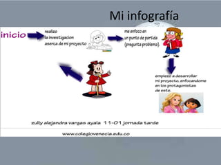 Mi infografía
 
