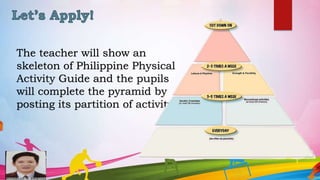 N. Mallen
The teacher will show an
skeleton of Philippine Physical
Activity Guide and the pupils
will complete the pyramid by
posting its partition of activity.
 