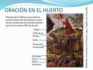 ORACIÓN EN EL HUERTO
Después de la última cena, Jesús se
retira al huerto de Getsemaní a rezar.
Siente miedo ante los acontecimiento
que se le avecinan (Mt 26,36-46).
Jesús
Cáliz de la
Pasión
Ángel
Huerto de
Getsemaní
Santiago,
Juan y
Pedro
duermen
Botticelli,Laoraciónenelhuerto,1490,Capillareal,Granada.
 