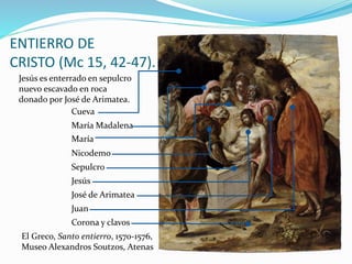 El Greco, Santo entierro, 1570-1576,
Museo Alexandros Soutzos, Atenas
ENTIERRO DE
CRISTO (Mc 15, 42-47).
Jesús es enterrado en sepulcro
nuevo escavado en roca
donado por José de Arimatea.
Juan
José de Arimatea
Jesús
Sepulcro
Nicodemo
María
María Madalena
Cueva
Corona y clavos
 