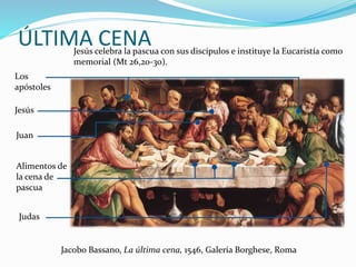 ÚLTIMA CENAJesús celebra la pascua con sus discípulos e instituye la Eucaristía como
memorial (Mt 26,20-30).
Jacobo Bassano, La última cena, 1546, Galería Borghese, Roma
Jesús
Juan
Los
apóstoles
Alimentos de
la cena de
pascua
Judas
 