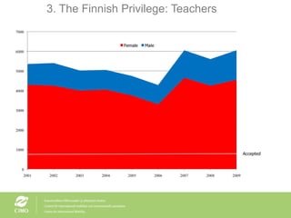 3. The Finnish Privilege: Teachers Accepted 