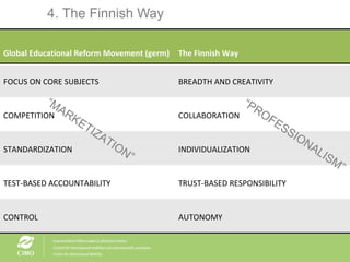 4. The Finnish Way “ MARKETIZATION” “ PROFESSIONALISM” Global Educational Reform Movement (germ) The Finnish Way FOCUS ON CORE SUBJECTS BREADTH AND CREATIVITY  COMPETITION COLLABORATION STANDARDIZATION INDIVIDUALIZATION TEST-BASED ACCOUNTABILITY TRUST-BASED RESPONSIBILITY CONTROL AUTONOMY 