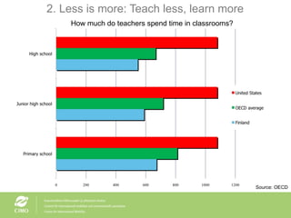 2. Less is more: Teach less, learn more Source: OECD How much do teachers spend time in classrooms? 