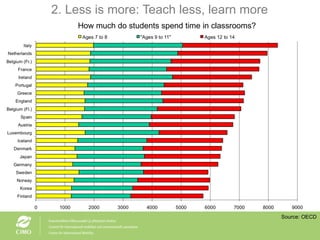 2. Less is more: Teach less, learn more Source: OECD How much do students spend time in classrooms? 