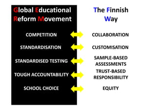 Global Educational 
R f M t
The Finnish
WReform Movement Way
COLLABORATIONCOMPETITION
CUSTOMISATIONSTANDARDISATION
STANDARDISED TESTING
SAMPLE‐BASED 
ASSESSMENTS
TRUST‐BASED
RESPONSIBILITY
TOUGH ACCOUNTABILITY
EQUITYSCHOOL CHOICE
 